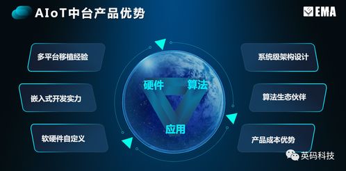英碼科技 以場景定義硬件，破解邊緣計(jì)算密碼，夯實(shí)基礎(chǔ)軟件服務(wù)