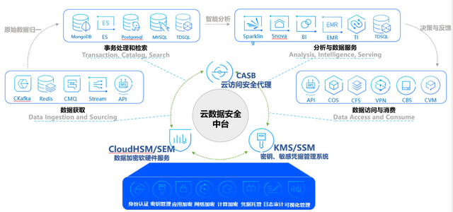 警鐘長鳴 從某軟件制造商遭黑客攻擊看企業(yè)基礎(chǔ)防范的回歸與升級